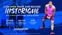 France : Audiences historiques pour les finales de l&rsquo;US Open sur Eurosport