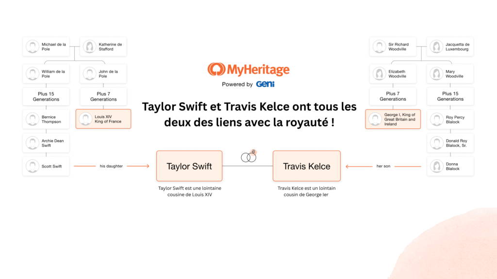 Taylor Swift et Travis Kelce : des ancêtres royaux inattendus pour le couple star
