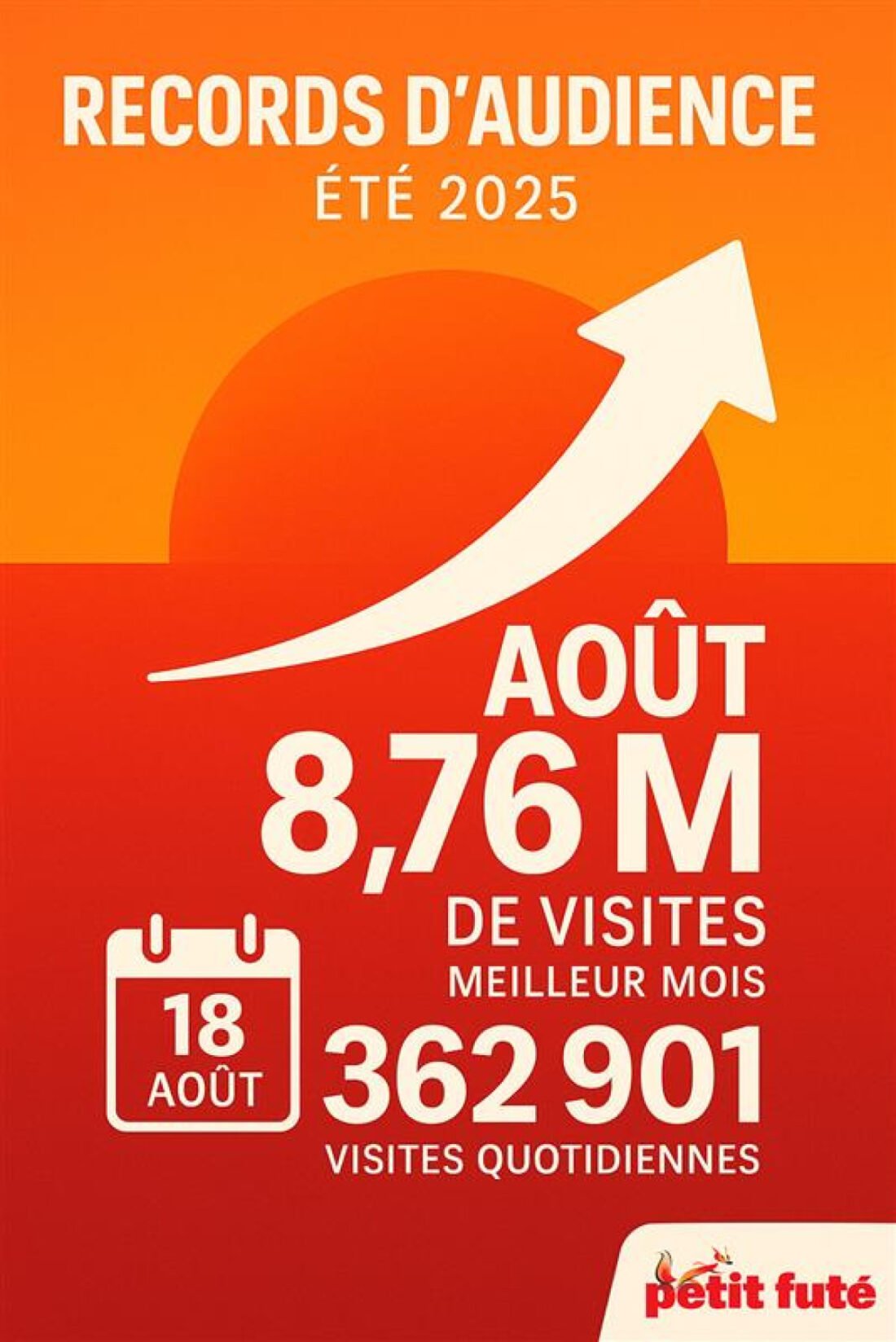Statistiques d'audience été 2025, record de visites.