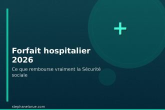 Forfait hospitalier 2026 : ce que vous allez vraiment payer