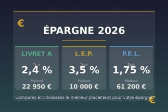 Livret A, LEP, PEL : où placer son argent en 2026