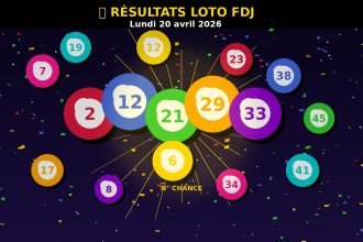 Loto du lundi 20 avril : les numéros gagnants de ce soir