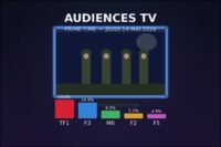 Audiences TV prime time jeudi 14 mai 2026 — TF1 leader