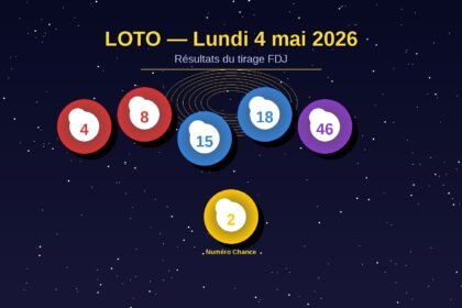 Loto du lundi 4 mai 2026 : les numéros gagnants de ce soir