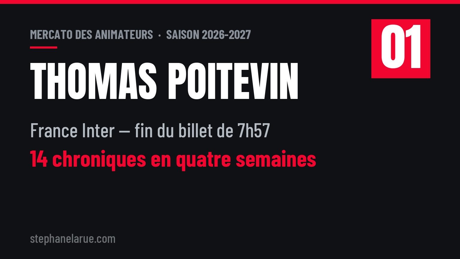 Mercato des animateurs : 9 mouvements de la saison 2026 en radio et en télé Thomas Poitevin a rendu le billet de 7h57 de France Inter après quatorze chroniques