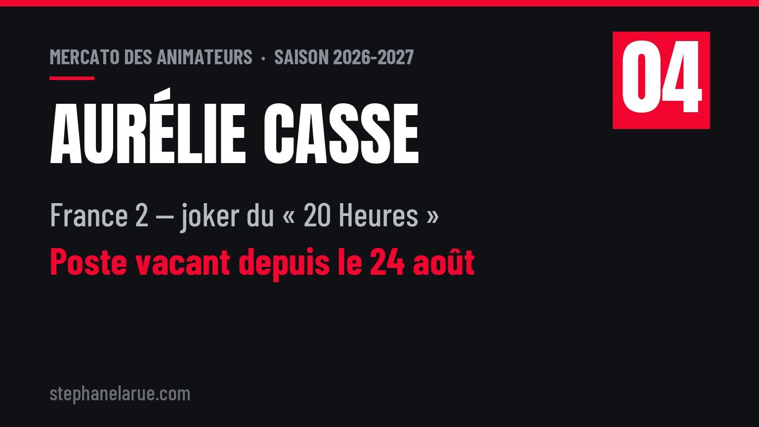 Mercato des animateurs : 9 mouvements de la saison 2026 en radio et en télé Aurélie Casse devient la joker de Jean-Baptiste Marteau au « 20 Heures »