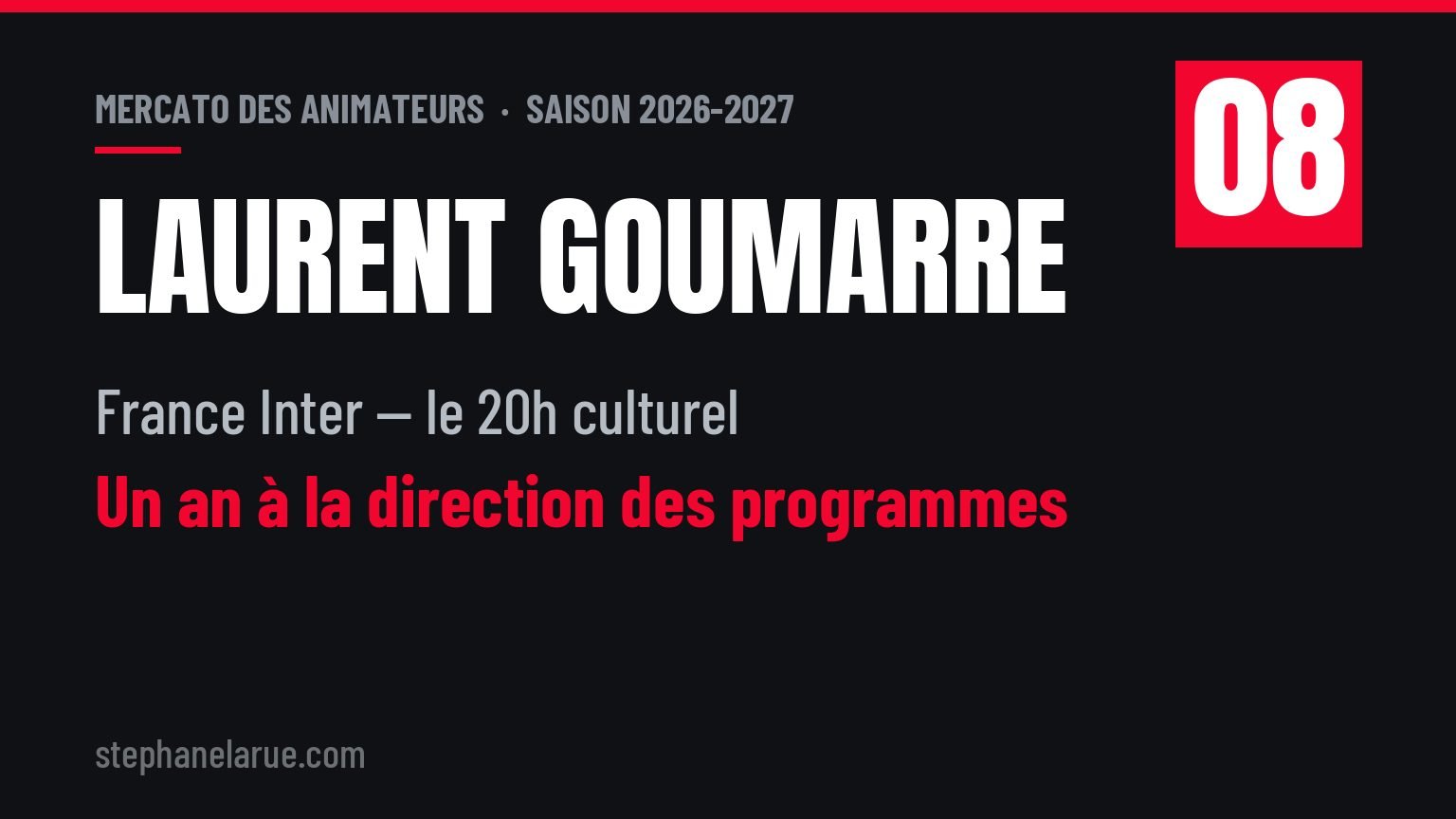 Mercato des animateurs : 9 mouvements de la saison 2026 en radio et en télé Laurent Goumarre a quitté la direction des programmes de France Inter pour le 20h