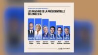 Intelligence artificielle : le dossier