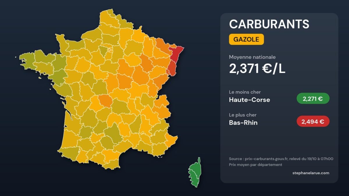 Prix des carburants : le gazole à 2,371 € en moyenne ce lundi 19 octobre Prix du gazole par département