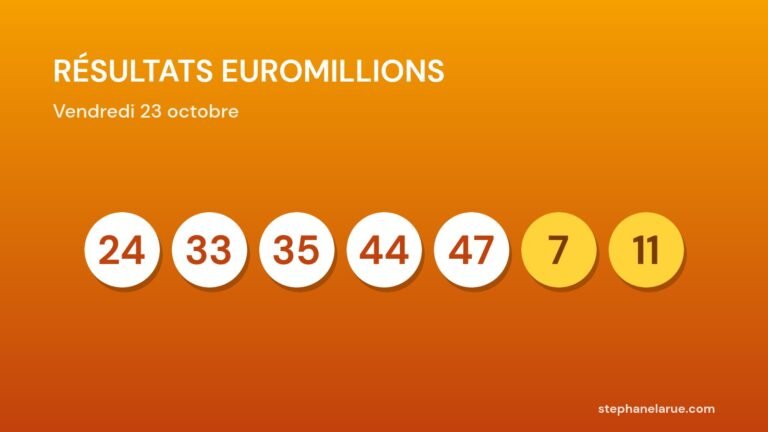 Résultats EuroMillions du vendredi 23 octobre