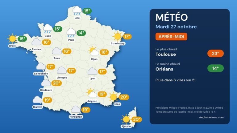 Météo du mardi 27 octobre : pluie dans le Nord, jusqu’à 23 °C à Toulouse