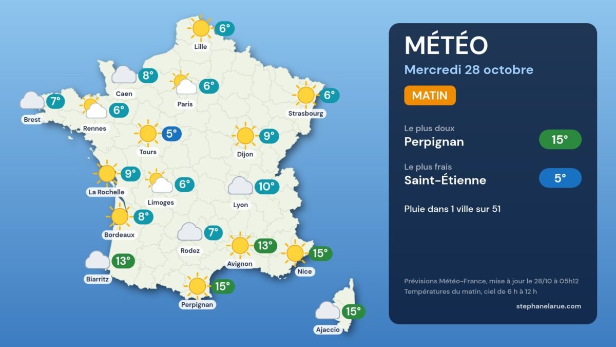 Météo du mercredi 28 octobre : temps calme, jusqu’à 21 °c à perpignan Carte météo de la France du mercredi 28 octobre, le matin