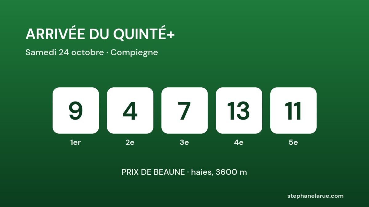 Arrivée du Quinté+ du samedi 24 octobre